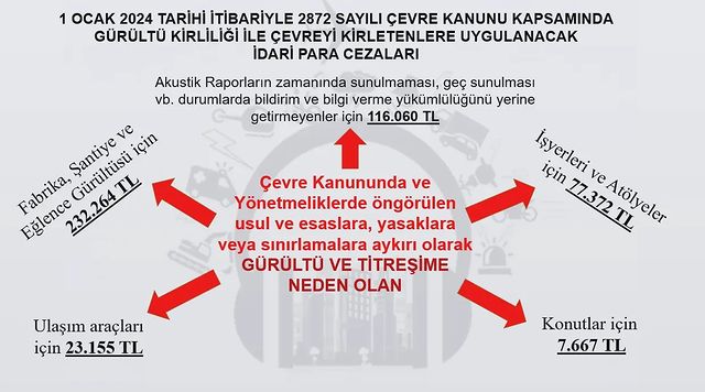 Çevre Koruma ve Uygulamalarında Yeni Para Cezaları Belirlendi