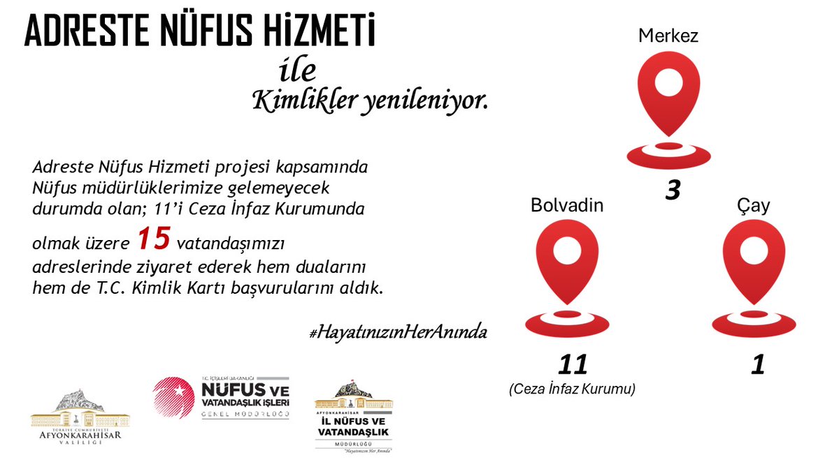 Afyonkarahisar'da Nüfus Hizmetleri: Vatandaşların Yanında