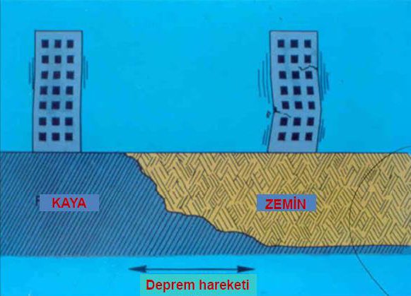 Afyonkarahisar'da Mahallenizin Zemini Depreme Dayanıklı mı?